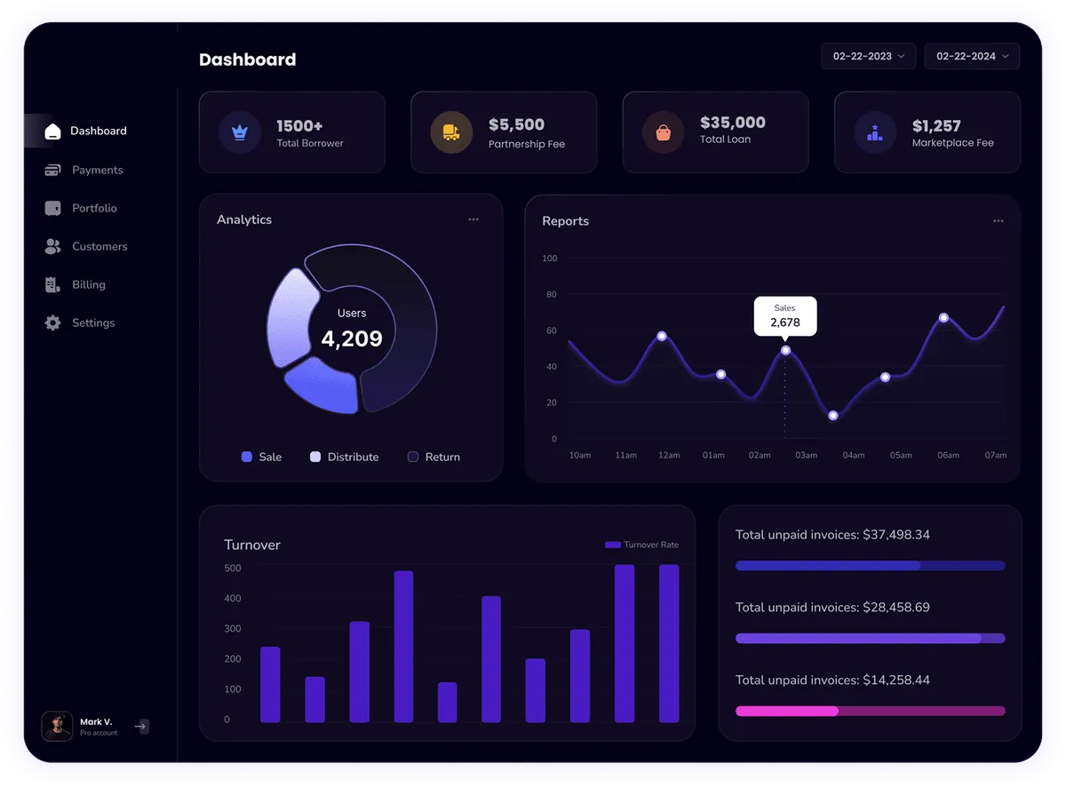 Thyron Zenthar Logistics Dashboard
